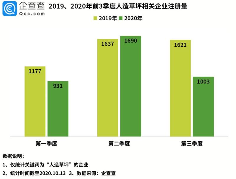 “人造草坪第一股”背后：我国人造草坪相关企业共3600余家